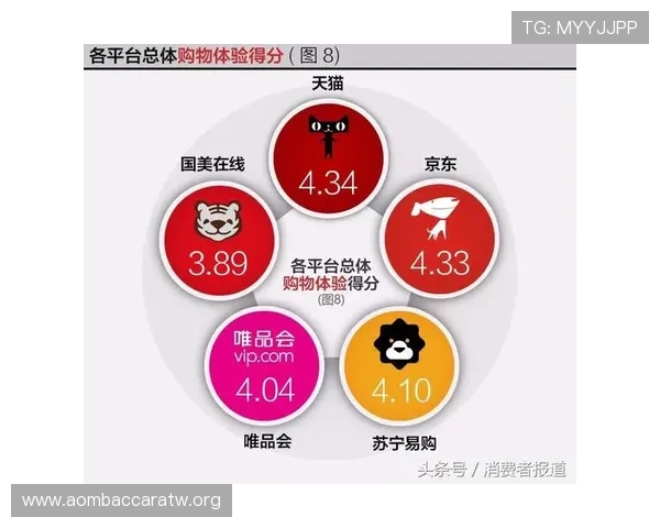 欧博真人入口用户评价汇总帮助新玩家了解平台的真实体验与口碑