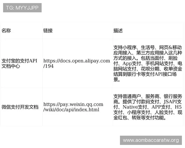 AG视讯API接口详解帮助开发者快速集成高效稳定的视讯服务解决方案 AG视讯API接口详解帮助开发者快速集成高效稳定的视讯服务解决方案