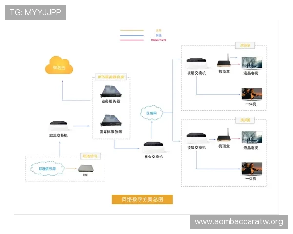 wm视讯官网的技术优势与安全保障体系让玩家安心畅玩详解