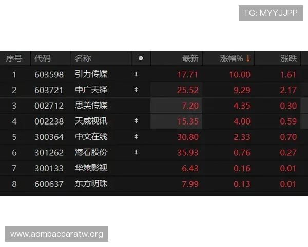 瓦力视讯和ag游戏平台的正规性对比，选择安全可靠游戏环境的实用指南